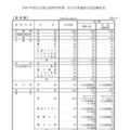 【高校受験2025】大分県立高、一次入試出願状況（2/20時点）大分上野丘1.25倍 画像