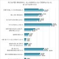 子供が習い事を辞めた、もしくは辞めたいという気持ちになったきっかけ