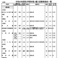 令和6年度第3学期末転・編入試験実施校一覧（中学校）