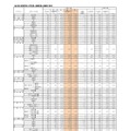 【高校受験2025】福岡県公立高、一般入試の志願状況（確定）修猷館1.69倍 画像