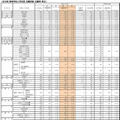 【高校受験2025】福岡県公立高、一般入試の志願状況（確定）修猷館1.69倍