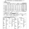 【高校受験2025】鳥取県立高、一般選抜の志願状況（確定）米子南（家庭・調理）1.83倍 画像