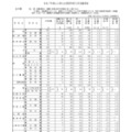 令和7年度山口県公立高等学校入学志願者数（全日制）