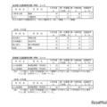 全日制・定時制で志願倍率の高い学科・コース