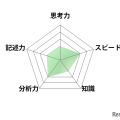 【高校受験2025】東京都立高校入試＜理科＞講評