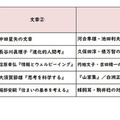 【高校受験2025】東京都立高校入試＜国語＞講評