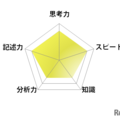 英語／【高校受験2025】東京都立高校入試・進学指導重点校「青山高等学校」講評