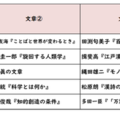 国語／【高校受験2025】東京都立高校入試・進学指導重点校「西高等学校」講評