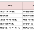 国語／【高校受験2025】東京都立高校入試・進学指導重点校「国立高等学校」講評