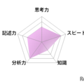 国語／【高校受験2025】東京都立高校入試・進学指導重点校「立川高等学校」講評