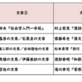 国語／【高校受験2025】東京都立高校入試・進学指導重点校「立川高等学校」講評