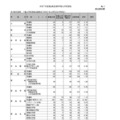 【高校受験2025】宮崎県立高、一般入試の志願状況（確定）宮崎西（理数）1.66倍 画像