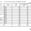 令和7年度　愛媛県立高等学校学科別入学志願者数・定時制（志願変更後）