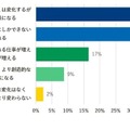 AIの発展で、子供の将来の仕事はどうなると思いますか？