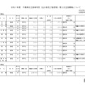 【高校受験2025】千葉県私立高2次募集…全日制は暁星国際など10校 画像