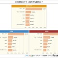 次の教科の中で一番苦手な教科は？