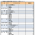 令和7年度奈良県公立高等学校入学者一般選抜等募集人員