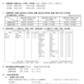 令和7年度新潟県公立高等学校入学者選抜一般選抜志願変更後の志願状況