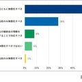 高校の授業料無償化について、賛成ですか？