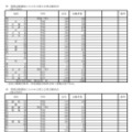 令和7年度兵庫県公立高等学校入学者選抜出願状況：全日制（出願最終日）