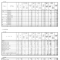 2025年度（令和7年度）和歌山県立高等学校入学者選抜実施状況（一般選抜・スポーツ推薦本出願状況）