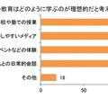 ジェンダー教育はどのように学ぶのが理想的だと考えますか