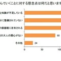 ジェンダー教育を学んでいくことに対する懸念点は何だと思いますか