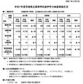 【高校受験2025】茨城県立高、学力検査57人が欠席…別室受検28人 画像