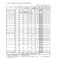 【高校受験2025】長野県私立高、一般入試の志願状況…長野日大17.38倍 画像