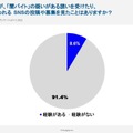 周囲（友人・知人）は闇バイトの疑いがある勧誘を受けたり、募集と思われるSNSの投稿などを見たことはありますか？