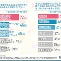 幼児教育で重要だと思うこと