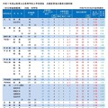 令和7年度山梨県公立高等学校入学者選抜 志願変更後の最終志願者数