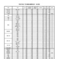 令和7年度兵庫県公立高等学校入学者選抜　学力検査志願等状況＜全日制＞（令和7年3月4日確定）
