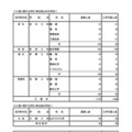 令和7年度 東京都立高等学校入学者選抜入学手続状況＜全日制＞専門学科