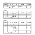 令和7年度 東京都立高等学校入学者選抜入学手続状況＜全日制＞専門学科