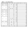 令和7年度 都立高等学校分割後期募集・全日制課程第二次募集実施校＜普通科＞