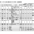 【高校受験2025】神奈川県私立高2次募集（3/5時点）通信制で募集 画像