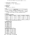 【高校受験2025】石川県公立高、一般入学の出願状況（確定）金沢錦丘1.53倍 画像