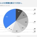 大学パンフ請求、6割が「図書カード目当て」 画像