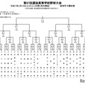 【高校野球2025春】センバツ組合せ抽選、対戦校が決定 画像