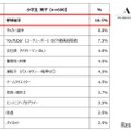 小学生男子が選ぶ「将来就きたい職業」ランキング