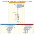 【やめたいと思った習い事がある人へ】その習い事は何か教えて！