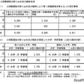 2段階選抜の取り止めおよび緩和状況