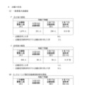 【高校受験2025】神奈川県公立高、2次募集の志願状況（確定）綾瀬（普通）1.10倍 画像