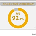 大人になって役立つ科目、1位は算数・数学…R&G調査 画像