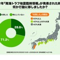 2024年「南海トラフ地震臨時情報」が発表された時、何か行動に移しましたか？