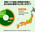 南海トラフ地震と同程度の地震に、自分自身は遭遇すると思いますか？