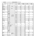 令和7年度 全日制課程・フレックススクール再募集志願者数等（計31校）