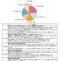 2025年度の「中高生 政策決定参画プロジェクト」で、中高生が議論するテーマとして一番いいと思うもの