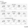 【高校受験2025】神奈川県公立高の2次募集、全日制275人が合格 画像